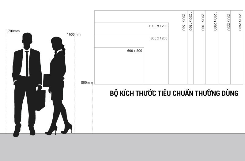 bộ kích thước tiêu chuân của bảng từ trắng